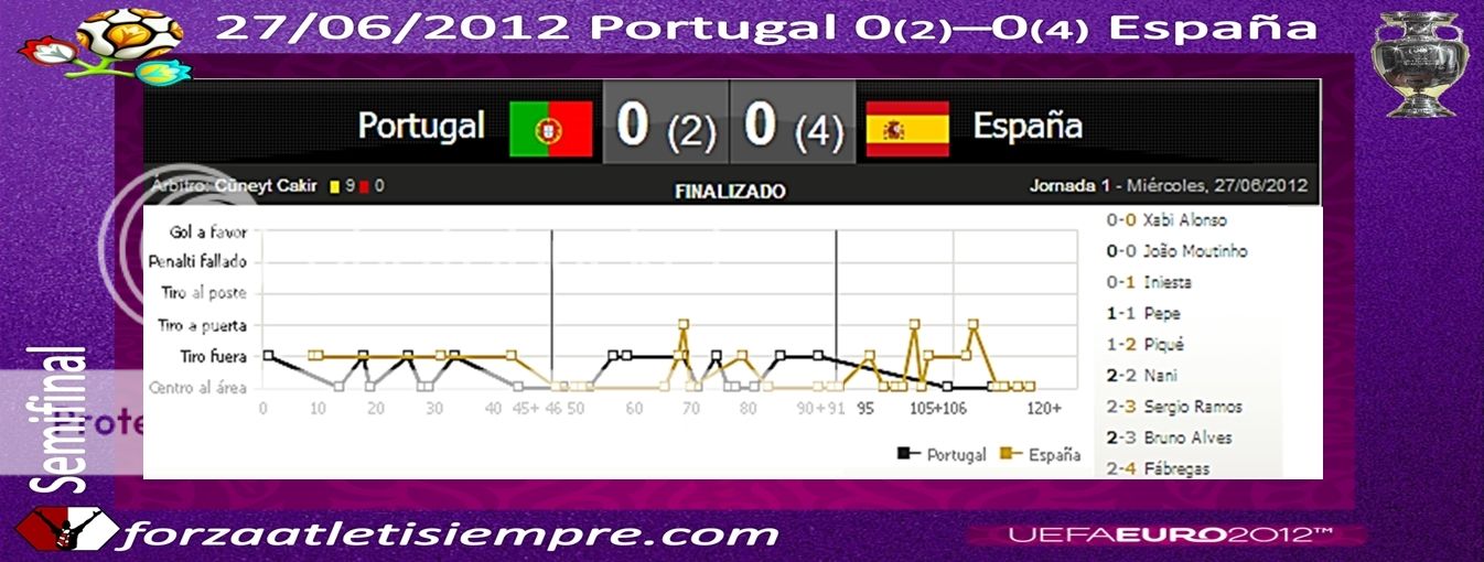 PORTUGAL 0 (2) - ESPAÑA 0 (4) - España no baja del paraíso 001Copiar